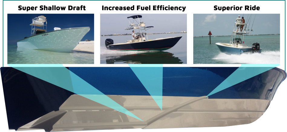 Boat Hull Design Theory